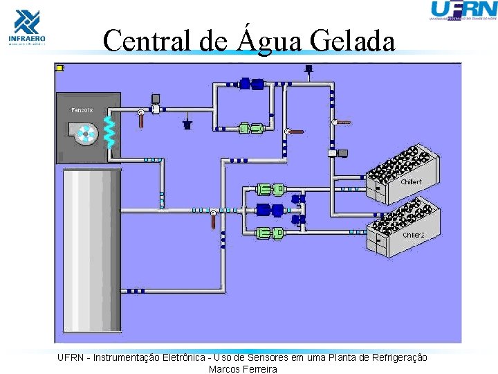 Central de Água Gelada UFRN - Instrumentação Eletrônica - Uso de Sensores em uma