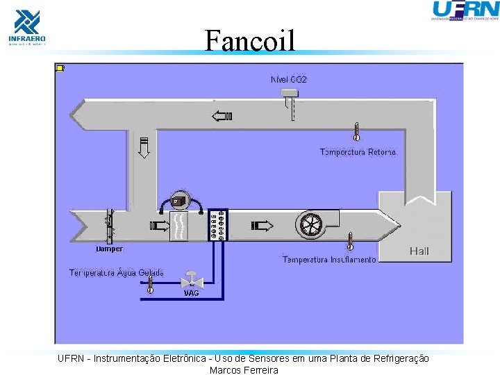 Fancoil UFRN - Instrumentação Eletrônica - Uso de Sensores em uma Planta de Refrigeração