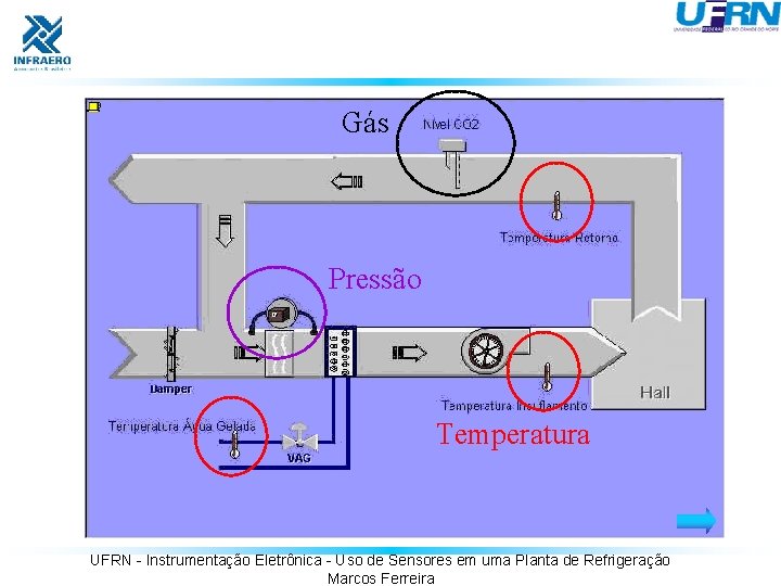 Gás Pressão Temperatura UFRN - Instrumentação Eletrônica - Uso de Sensores em uma Planta