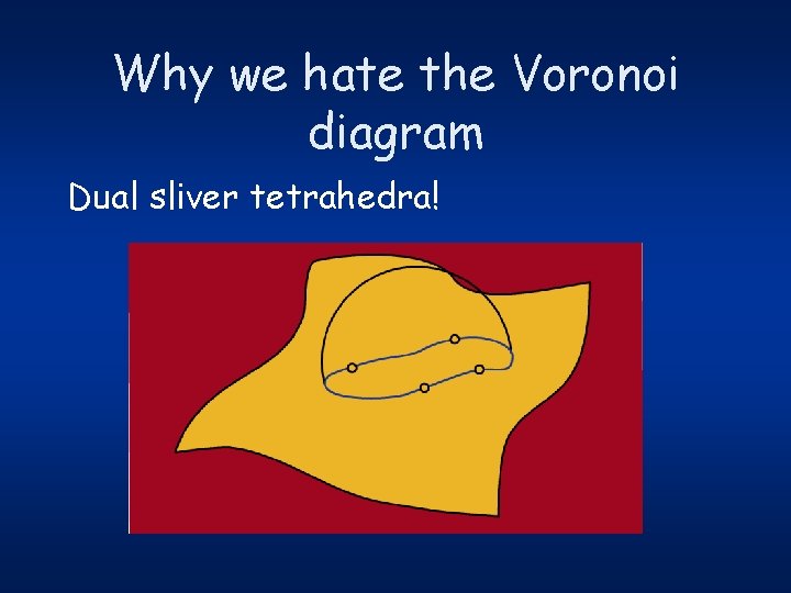 Why we hate the Voronoi diagram Dual sliver tetrahedra! 