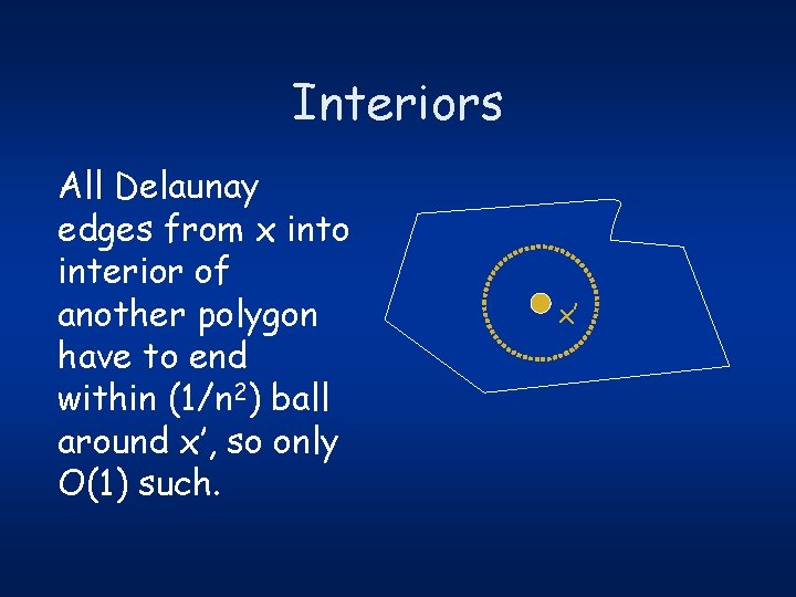 Interiors All Delaunay edges from x into interior of another polygon have to end