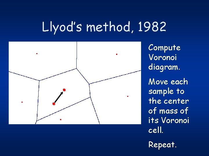 Llyod’s method, 1982 Compute Voronoi diagram. Move each sample to the center of mass