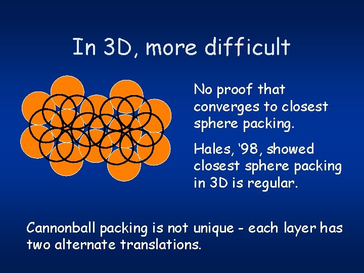 In 3 D, more difficult No proof that converges to closest sphere packing. Hales,