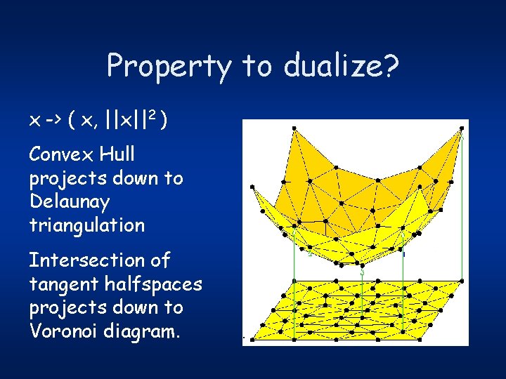Property to dualize? x -> ( x, ||x||2 ) Convex Hull projects down to