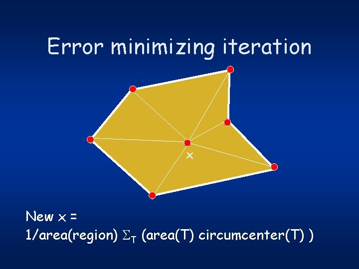 Error minimizing iteration x New x = 1/area(region) T (area(T) circumcenter(T) ) 