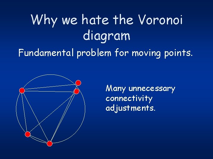 Why we hate the Voronoi diagram Fundamental problem for moving points. Many unnecessary connectivity