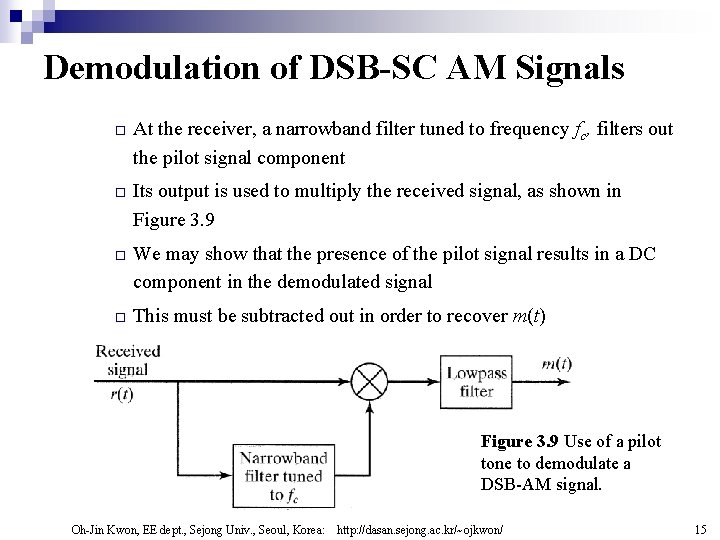 Demodulation of DSB-SC AM Signals ¨ At the receiver, a narrowband filter tuned to