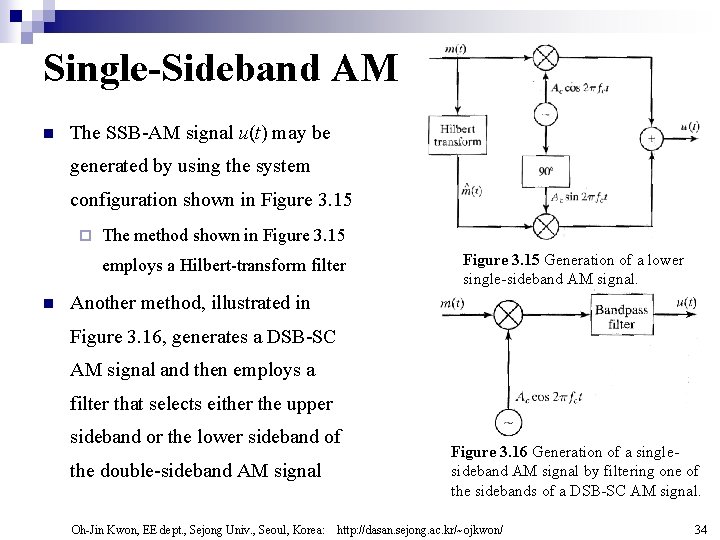 Single-Sideband AM n The SSB-AM signal u(t) may be generated by using the system