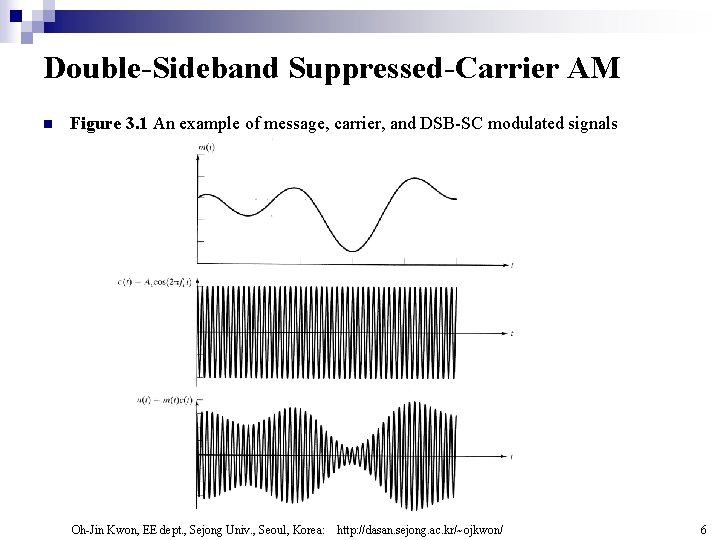 Double-Sideband Suppressed-Carrier AM n Figure 3. 1 An example of message, carrier, and DSB-SC