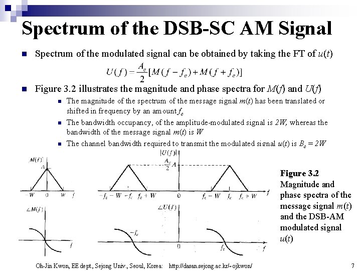 Spectrum of the DSB-SC AM Signal n Spectrum of the modulated signal can be