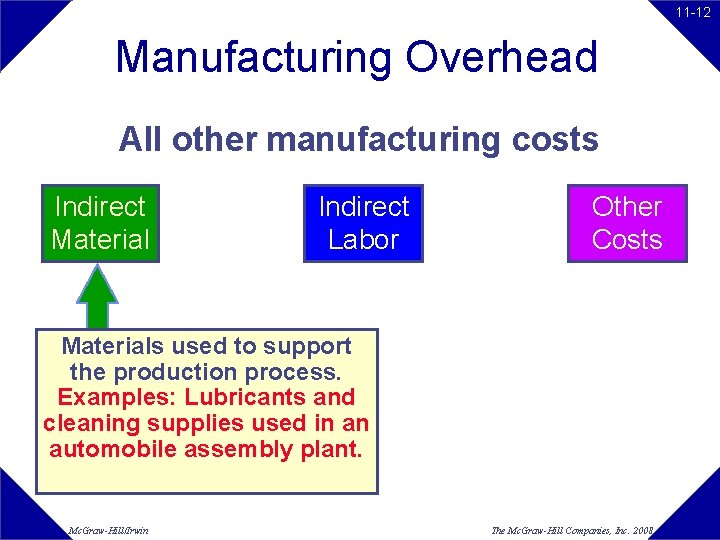 11 -12 Manufacturing Overhead All other manufacturing costs Indirect Material Indirect Labor Other Costs 11 -12 Manufacturing Overhead All other manufacturing costs Indirect Material Indirect Labor Other Costs