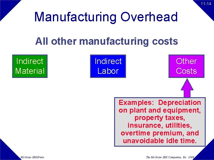 11 -14 Manufacturing Overhead All other manufacturing costs Indirect Material Indirect Labor Other Costs 11 -14 Manufacturing Overhead All other manufacturing costs Indirect Material Indirect Labor Other Costs
