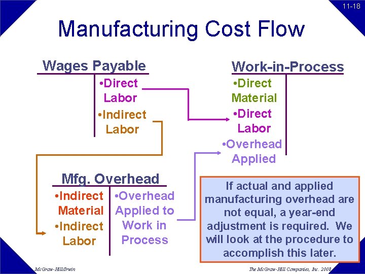 11 -18 Manufacturing Cost Flow Wages Payable • Direct Labor • Indirect Labor Mfg. 11 -18 Manufacturing Cost Flow Wages Payable • Direct Labor • Indirect Labor Mfg.