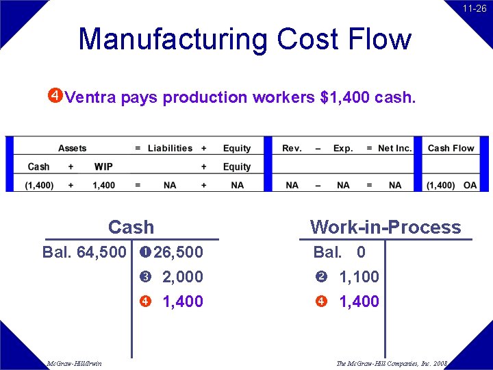 11 -26 Manufacturing Cost Flow Ventra pays production workers $1, 400 cash. Cash Bal. 11 -26 Manufacturing Cost Flow Ventra pays production workers $1, 400 cash. Cash Bal.