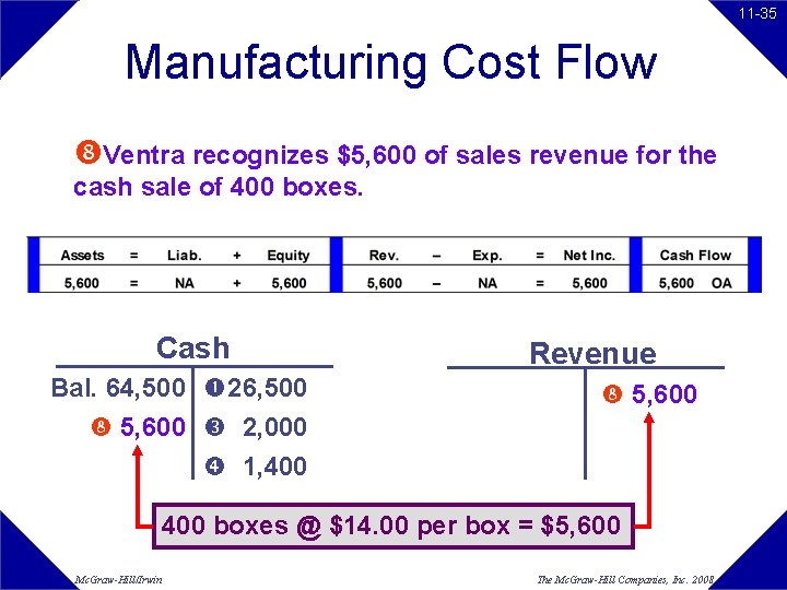 11 -35 Manufacturing Cost Flow Ventra recognizes $5, 600 of sales revenue for the 11 -35 Manufacturing Cost Flow Ventra recognizes $5, 600 of sales revenue for the
