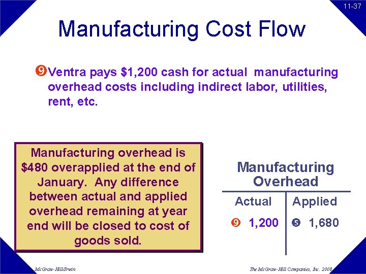 11 -37 Manufacturing Cost Flow Ventra pays $1, 200 cash for actual manufacturing overhead 11 -37 Manufacturing Cost Flow Ventra pays $1, 200 cash for actual manufacturing overhead