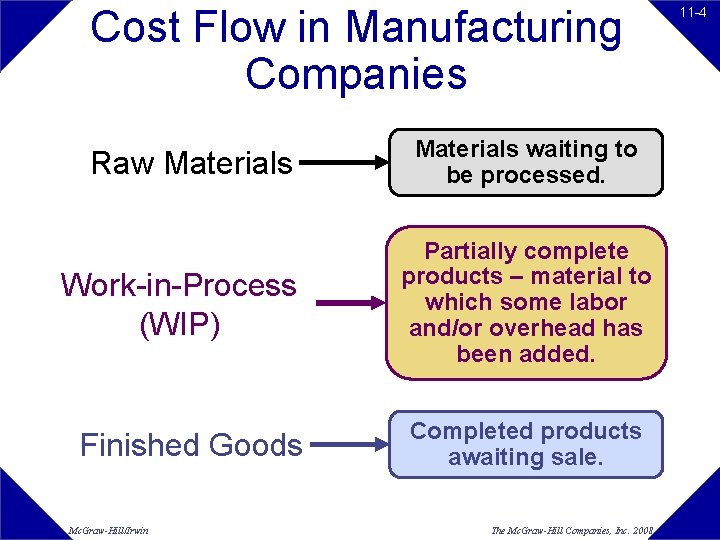 Cost Flow in Manufacturing Companies Raw Materials Work-in-Process (WIP) Finished Goods Mc. Graw-Hill/Irwin Materials Cost Flow in Manufacturing Companies Raw Materials Work-in-Process (WIP) Finished Goods Mc. Graw-Hill/Irwin Materials
