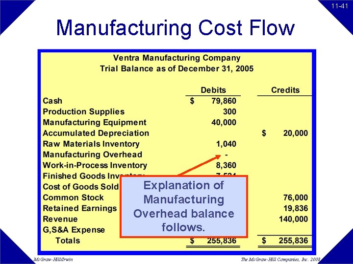 11 -41 Manufacturing Cost Flow Explanation of Manufacturing Overhead balance follows. Mc. Graw-Hill/Irwin The 11 -41 Manufacturing Cost Flow Explanation of Manufacturing Overhead balance follows. Mc. Graw-Hill/Irwin The
