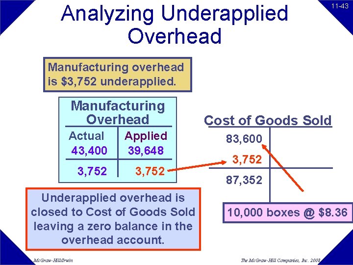 Analyzing Underapplied Overhead 11 -43 Manufacturing overhead is $3, 752 underapplied. Manufacturing Overhead Actual Analyzing Underapplied Overhead 11 -43 Manufacturing overhead is $3, 752 underapplied. Manufacturing Overhead Actual