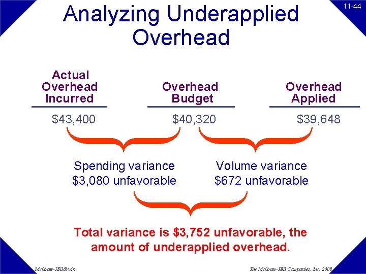 Analyzing Underapplied Overhead Actual Overhead Incurred Overhead Budget Overhead Applied $43, 400 $40, 320 Analyzing Underapplied Overhead Actual Overhead Incurred Overhead Budget Overhead Applied $43, 400 $40, 320