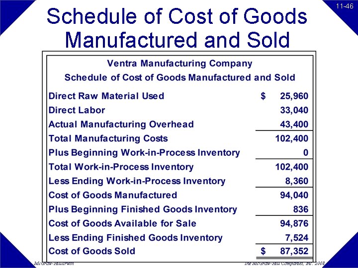 Schedule of Cost of Goods Manufactured and Sold Mc. Graw-Hill/Irwin The Mc. Graw-Hill Companies, Schedule of Cost of Goods Manufactured and Sold Mc. Graw-Hill/Irwin The Mc. Graw-Hill Companies,