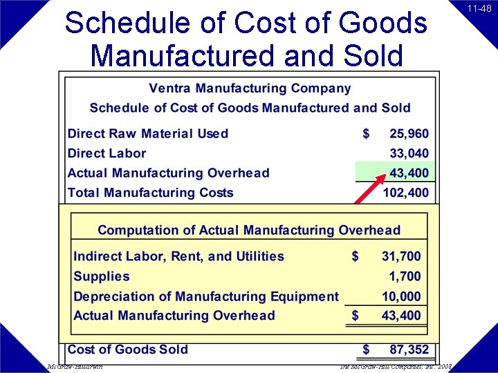 Schedule of Cost of Goods Manufactured and Sold Mc. Graw-Hill/Irwin The Mc. Graw-Hill Companies, Schedule of Cost of Goods Manufactured and Sold Mc. Graw-Hill/Irwin The Mc. Graw-Hill Companies,