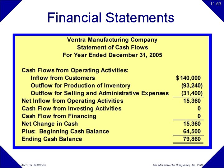 11 -53 Financial Statements Mc. Graw-Hill/Irwin The Mc. Graw-Hill Companies, Inc. 2008 11 -53 Financial Statements Mc. Graw-Hill/Irwin The Mc. Graw-Hill Companies, Inc. 2008