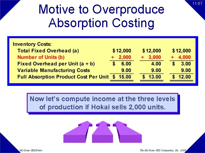 Motive to Overproduce Absorption Costing Now let’s compute income at the three levels of Motive to Overproduce Absorption Costing Now let’s compute income at the three levels of