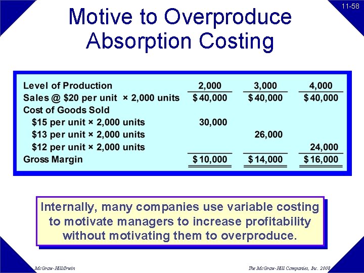 Motive to Overproduce Absorption Costing Internally, many companies use variable costing to motivate managers Motive to Overproduce Absorption Costing Internally, many companies use variable costing to motivate managers