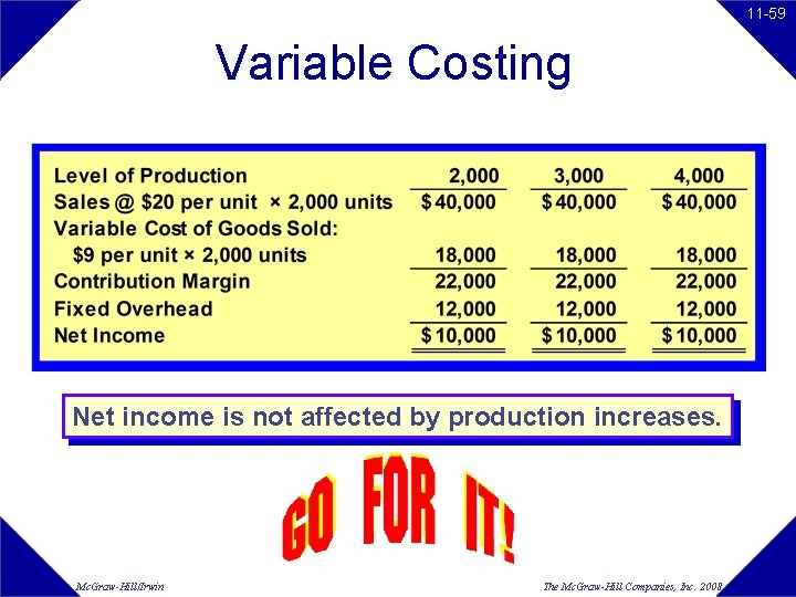 11 -59 Variable Costing Net income is not affected by production increases. Mc. Graw-Hill/Irwin 11 -59 Variable Costing Net income is not affected by production increases. Mc. Graw-Hill/Irwin