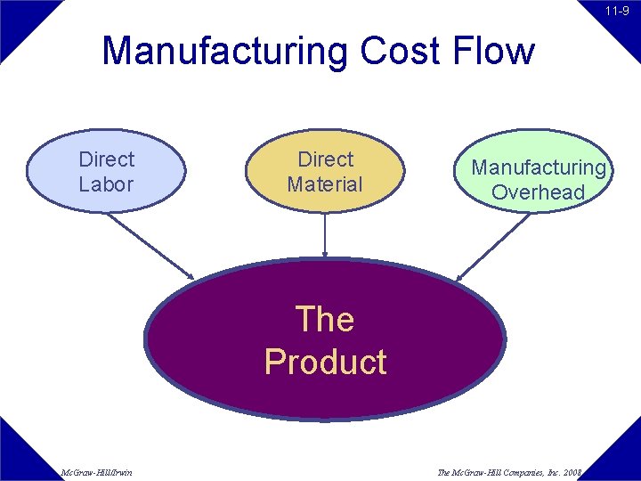 11 -9 Manufacturing Cost Flow Direct Labor Direct Material Manufacturing Overhead The Product Mc. 11 -9 Manufacturing Cost Flow Direct Labor Direct Material Manufacturing Overhead The Product Mc.