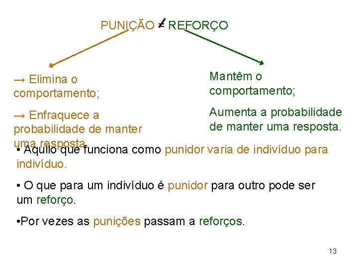 PUNIÇÃO = REFORÇO → Elimina o comportamento; Mantêm o comportamento; Aumenta a probabilidade → PUNIÇÃO = REFORÇO → Elimina o comportamento; Mantêm o comportamento; Aumenta a probabilidade →