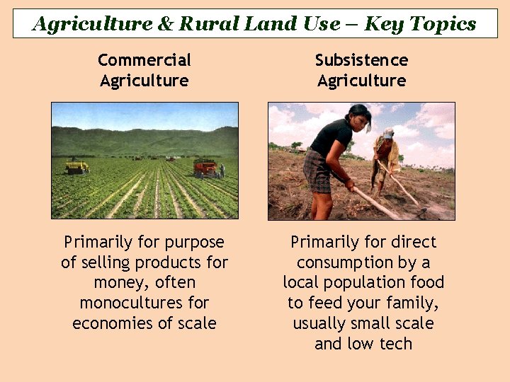 Agriculture & Rural Land Use – Key Topics Commercial Agriculture Subsistence Agriculture Primarily for