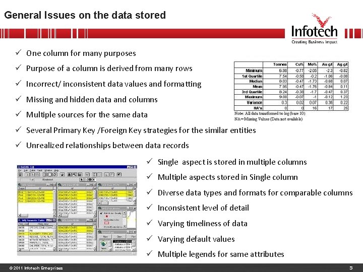 General Issues on the data stored ü One column for many purposes ü Purpose