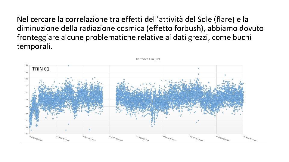 Nel cercare la correlazione tra effetti dell’attività del Sole (flare) e la diminuzione della