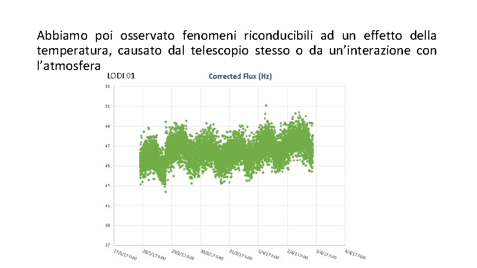 Abbiamo poi osservato fenomeni riconducibili ad un effetto della temperatura, causato dal telescopio stesso