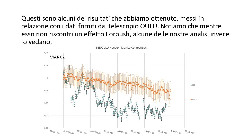 Questi sono alcuni dei risultati che abbiamo ottenuto, messi in relazione con i dati