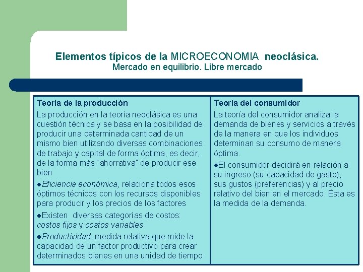 Elementos típicos de la MICROECONOMIA neoclásica. Mercado en equilibrio. Libre mercado Teoría de la