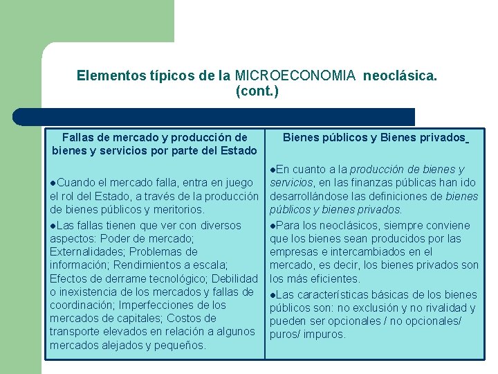 Elementos típicos de la MICROECONOMIA neoclásica. (cont. ) Fallas de mercado y producción de