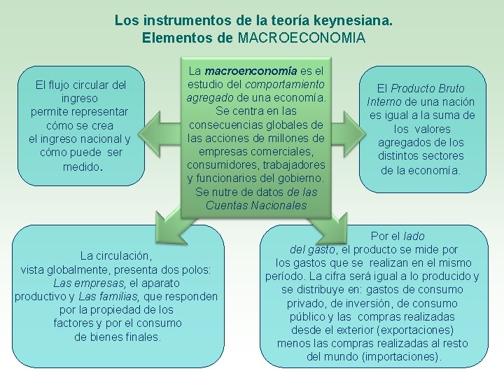 Los instrumentos de la teoría keynesiana. Elementos de MACROECONOMIA El flujo circular del ingreso