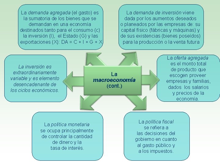 La demanda agregada (el gasto) es la sumatoria de los bienes que se demandan