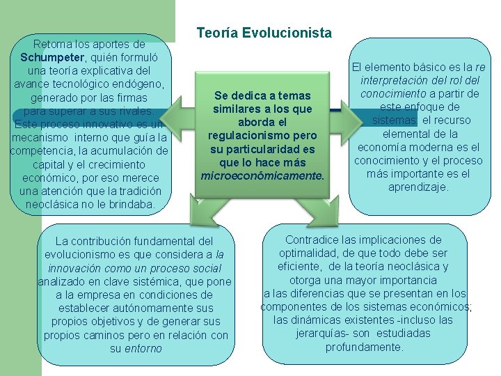 Retoma los aportes de Schumpeter, quién formuló una teoría explicativa del avance tecnológico endógeno,