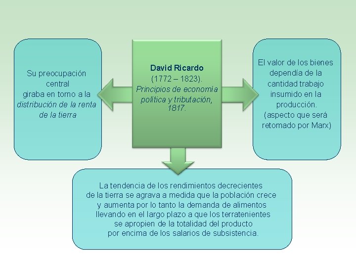 Su preocupación central giraba en torno a la distribución de la renta de la