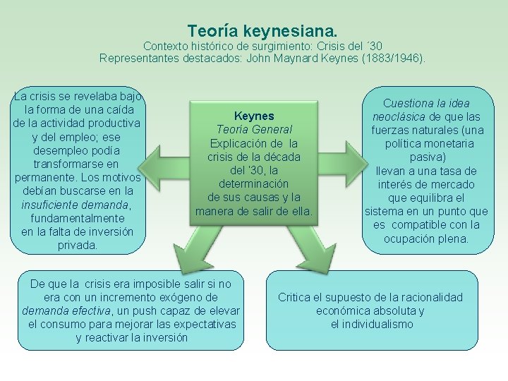 Teoría keynesiana. Contexto histórico de surgimiento: Crisis del ´ 30 Representantes destacados: John Maynard