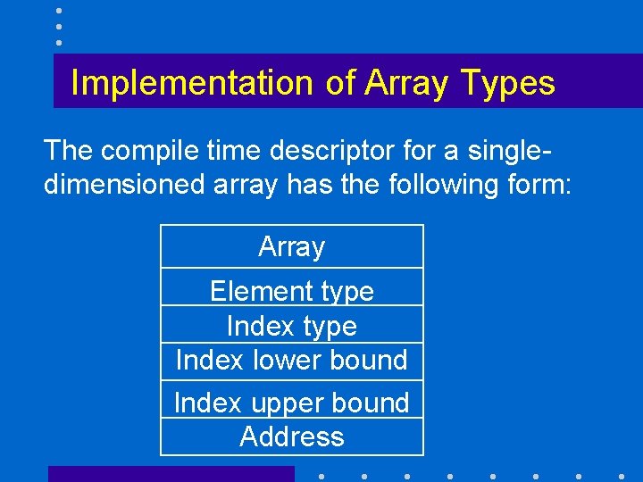 Implementation of Array Types The compile time descriptor for a singledimensioned array has the