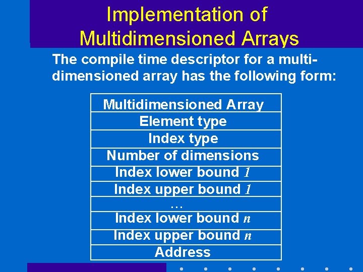 Implementation of Multidimensioned Arrays The compile time descriptor for a multidimensioned array has the