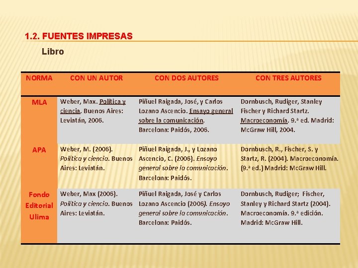 1. 2. FUENTES IMPRESAS Libro NORMA CON UN AUTOR CON DOS AUTORES CON TRES 1. 2. FUENTES IMPRESAS Libro NORMA CON UN AUTOR CON DOS AUTORES CON TRES