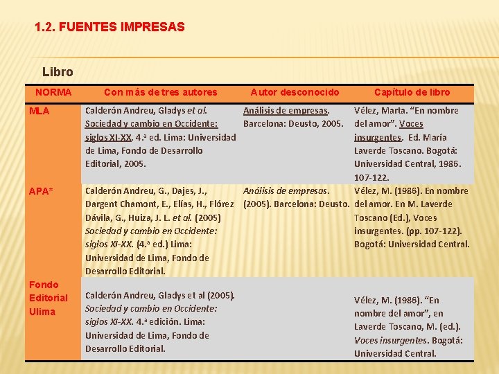 1. 2. FUENTES IMPRESAS Libro NORMA MLA APA* Fondo Editorial Ulima Con más de 1. 2. FUENTES IMPRESAS Libro NORMA MLA APA* Fondo Editorial Ulima Con más de