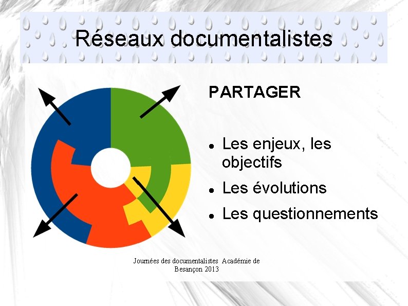 Réseaux documentalistes PARTAGER Les enjeux, les objectifs Les évolutions Les questionnements Journées documentalistes Académie