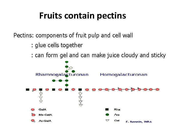 Fruits contain pectins Pectins: components of fruit pulp and cell wall : glue cells